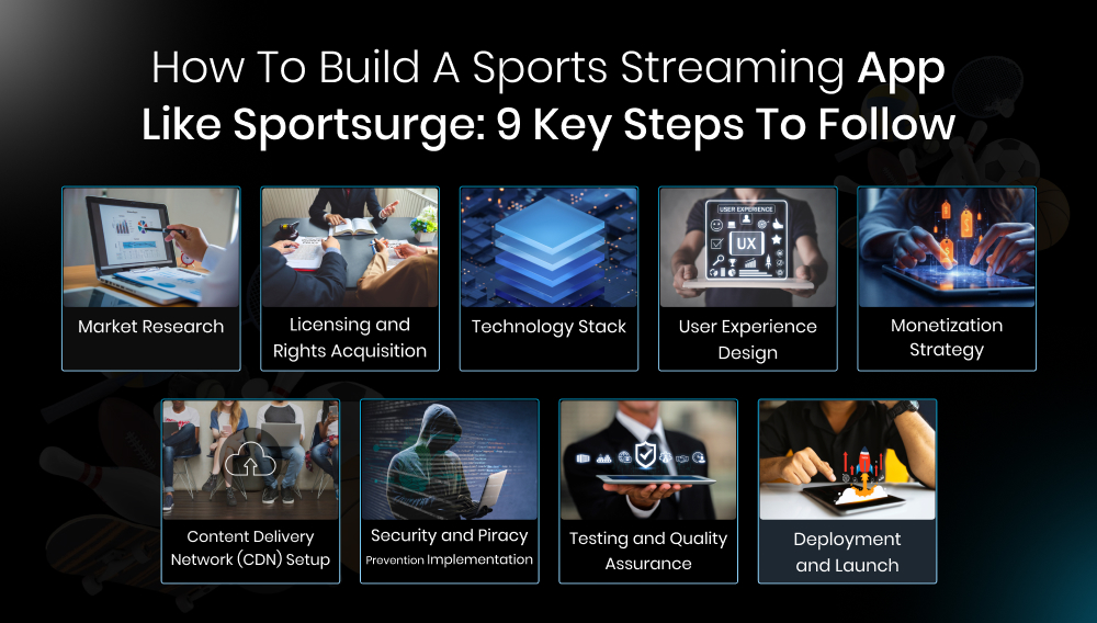 How To Build A Sports Streaming App Like Sportsurge: 9 Key Steps To Follow