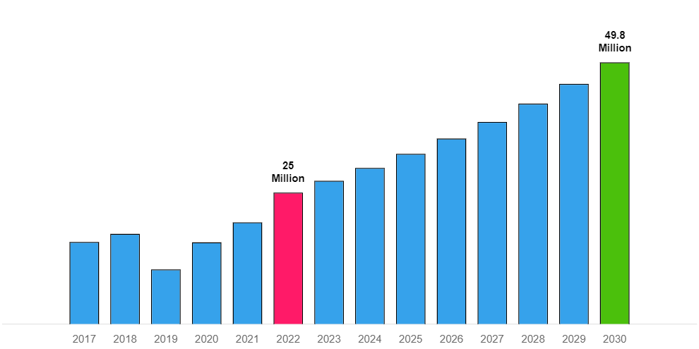 Automotive Auction Software Market Overview
