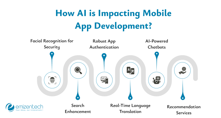 How AI is Impacting Mobile App Development?