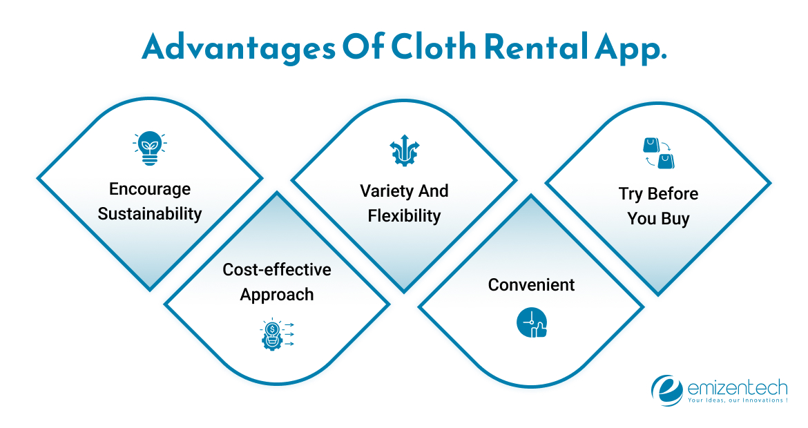 Cloth Rental Major Problems Clothes Rental Mobile App Development: Features and Cost