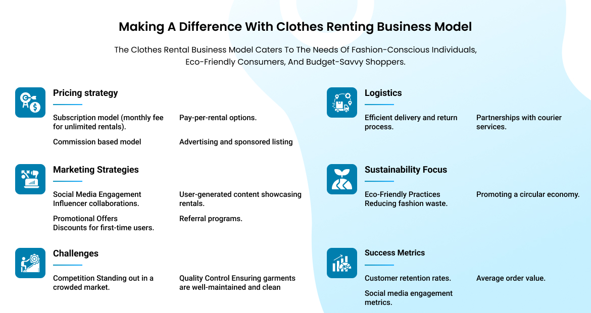 Cloth Rental Clothes Rental Mobile App Development: Features and Cost
