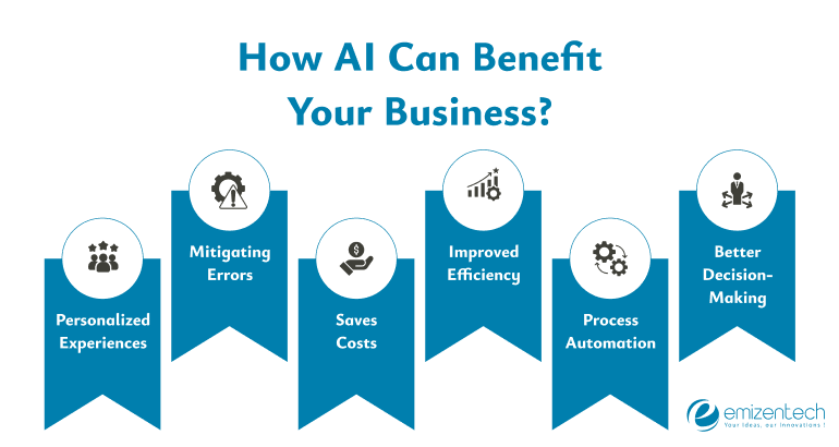 How AI can Benefit your Business?