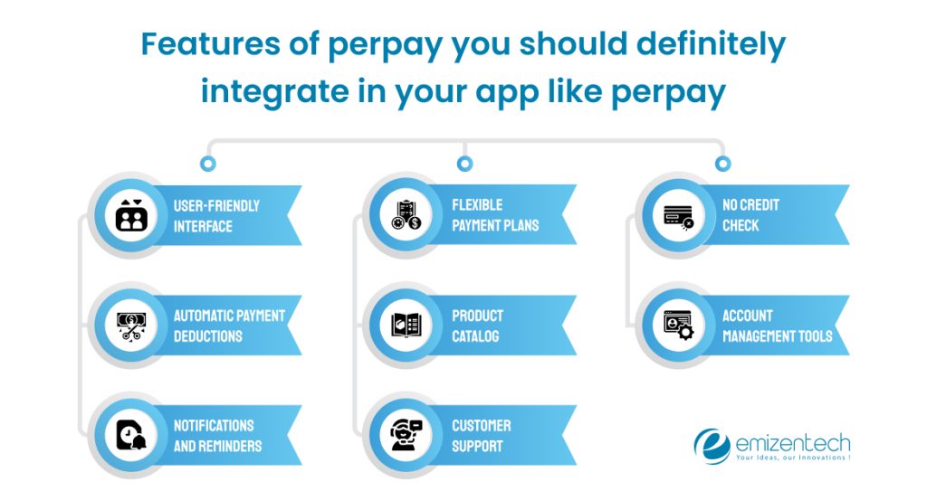 Features of perpay you should definitely integrate into your app like perpay