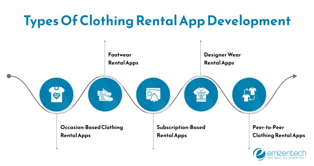 Types of clothing rental app development 