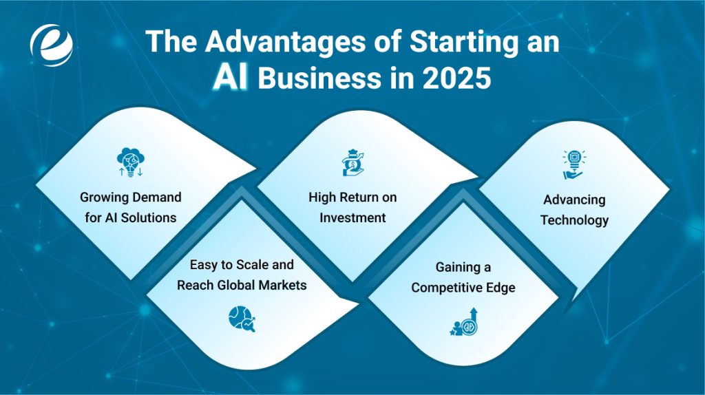 Advantages of Starting an AI Business