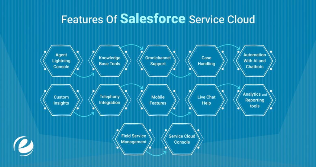 Features Of Salesforce Service Cloud 