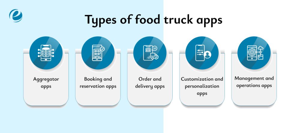 Types of food truck apps