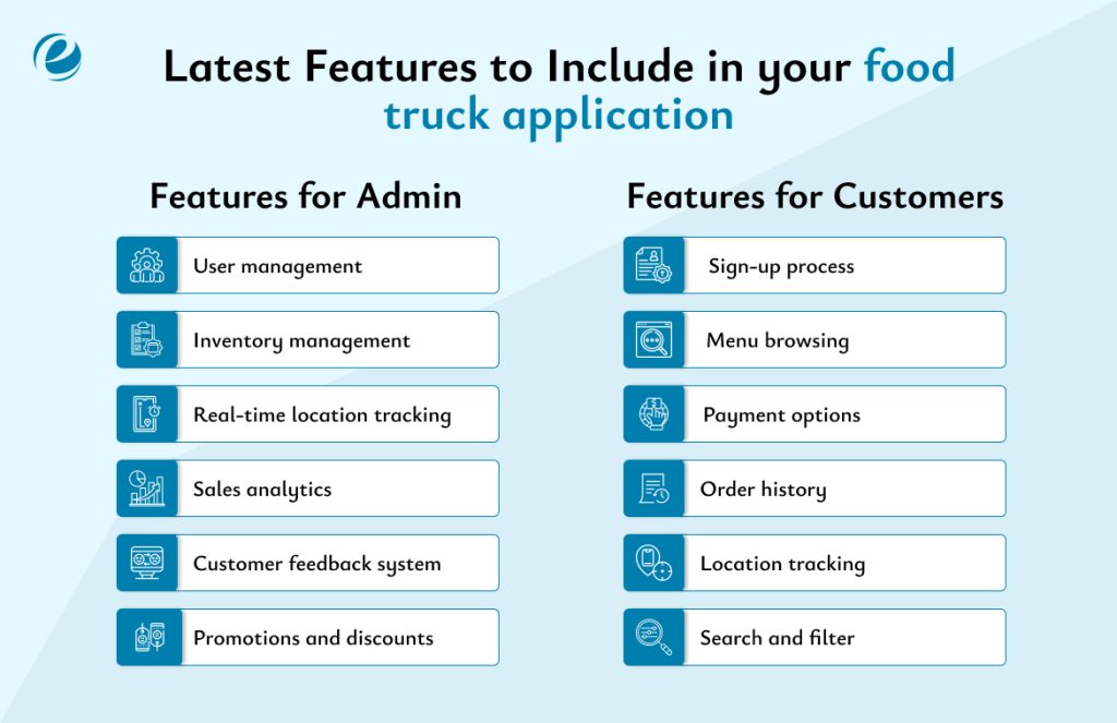 Latest Features to Include in your food truck application