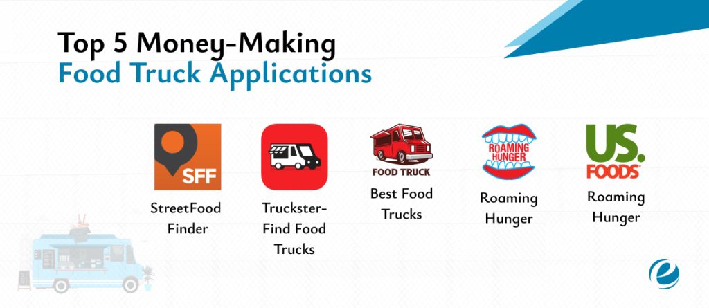 Top 5 Money-Making Food Truck Applications