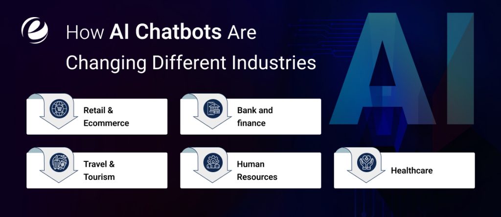 How AI Chatbots Are Changing Different Industries