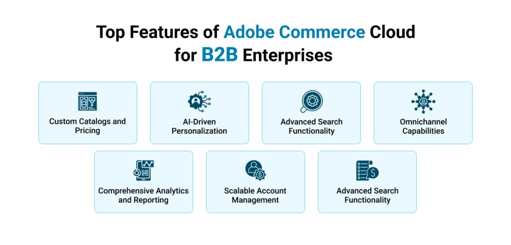 Top Features of Adobe Commerce Cloud for B2B Enterprises