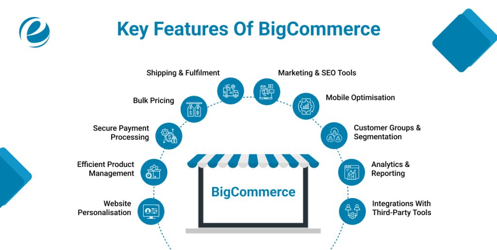 Key Features Of BigCommerce