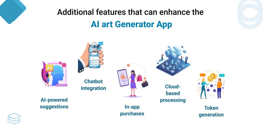 Additional features that can enhance the AI art generator app 