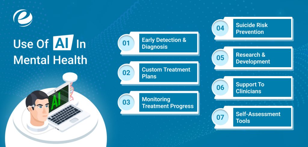 Use Of AI In Mental Health