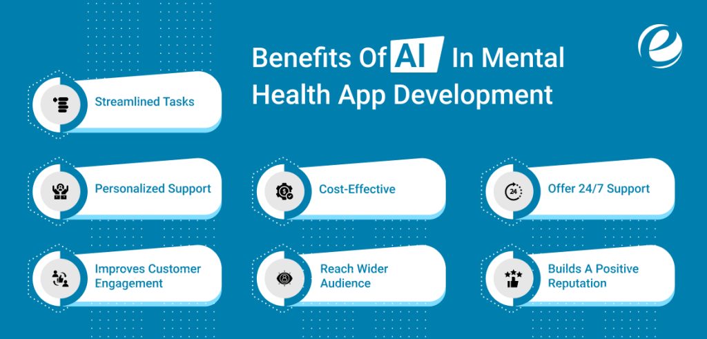 Benefits Of AI In Mental Health App Development