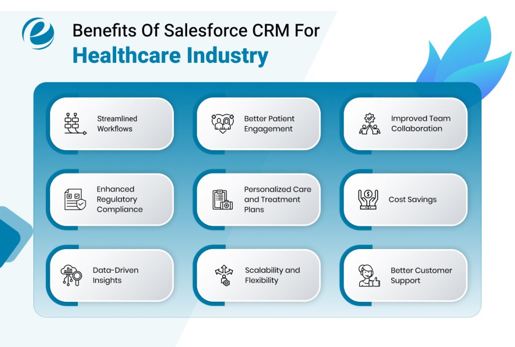 Benefits Of Salesforce CRM For Healthcare Industry