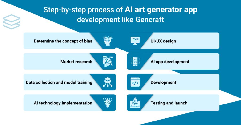 Step-by-step process of AI art generator app development like Gencraft