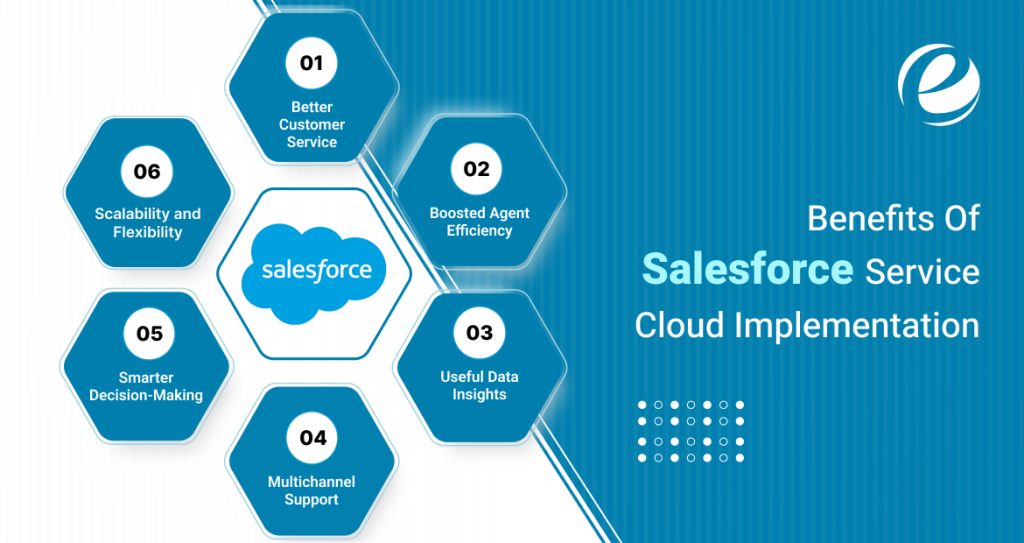 Benefits Of Salesforce Service Cloud Implementation