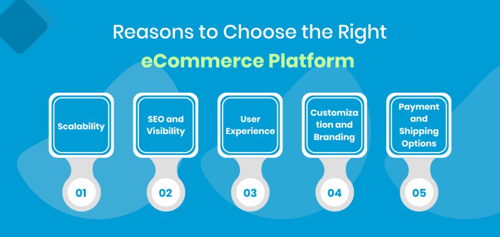 Reasons to Choose the Right eCommerce Platform