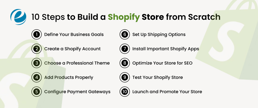 10 Easy Steps to Build a Shopify Store from Scratch