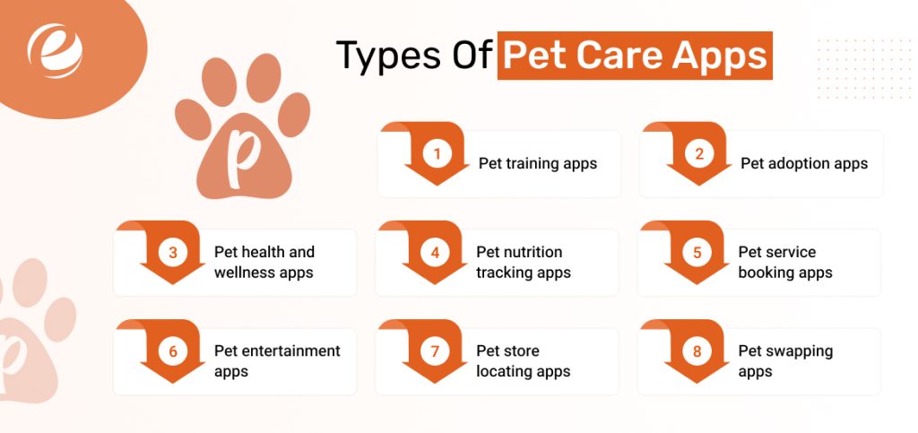 Types of Pet Care Apps