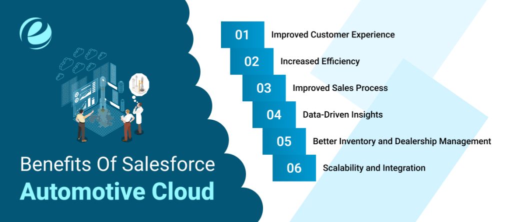 Benefits Of Salesforce Automotive Cloud