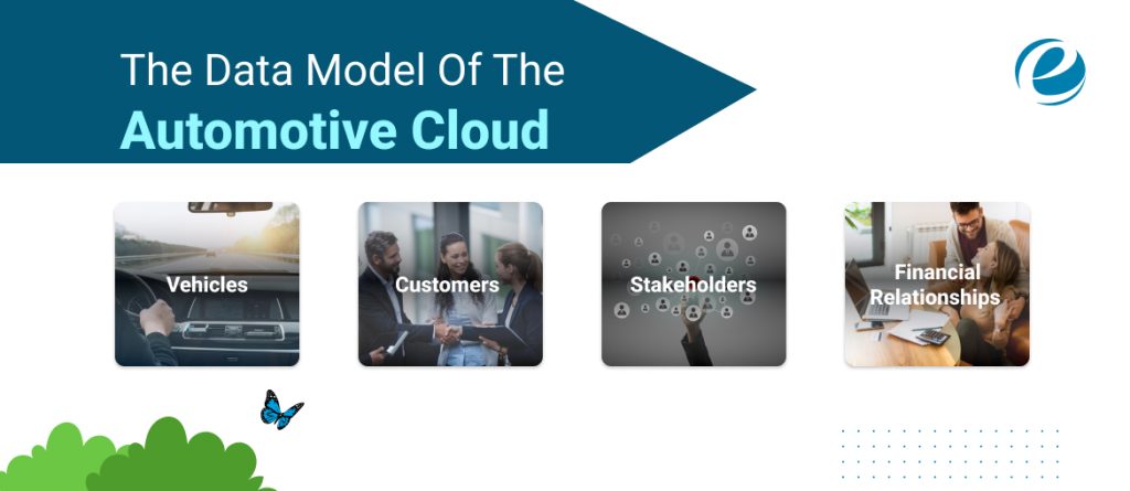The Data Model Of The Automotive Cloud