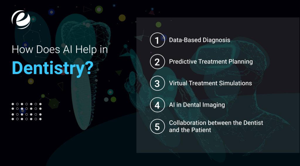 How Does AI Help in Dentistry