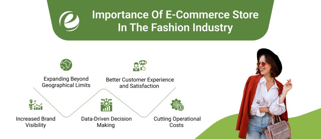 Importance Of E-Commerce Store In The Fashion Industry