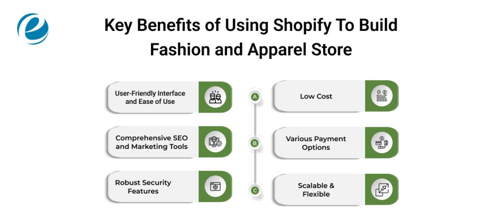 Key Benefits of Using Shopify To Build Fashion and Apparel Store 