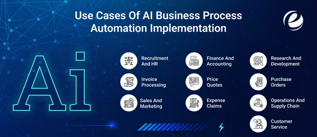 Use Cases Of AI Business Process Automation Implementation