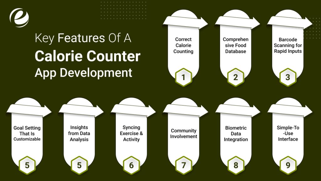 Key Features of a Calorie Counter App Development