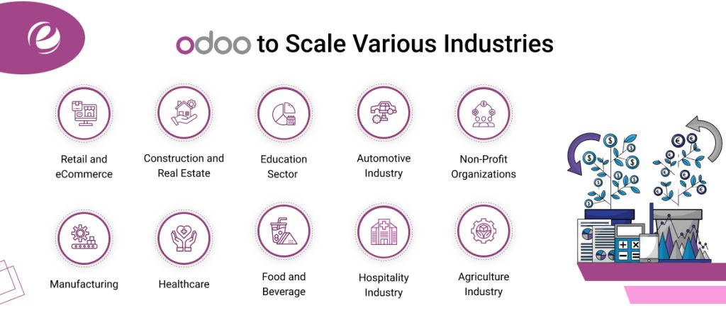 Odoo to Scale Various Industries
