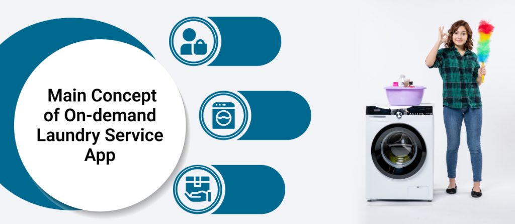 Main Concept of On-demand Laundry Service App