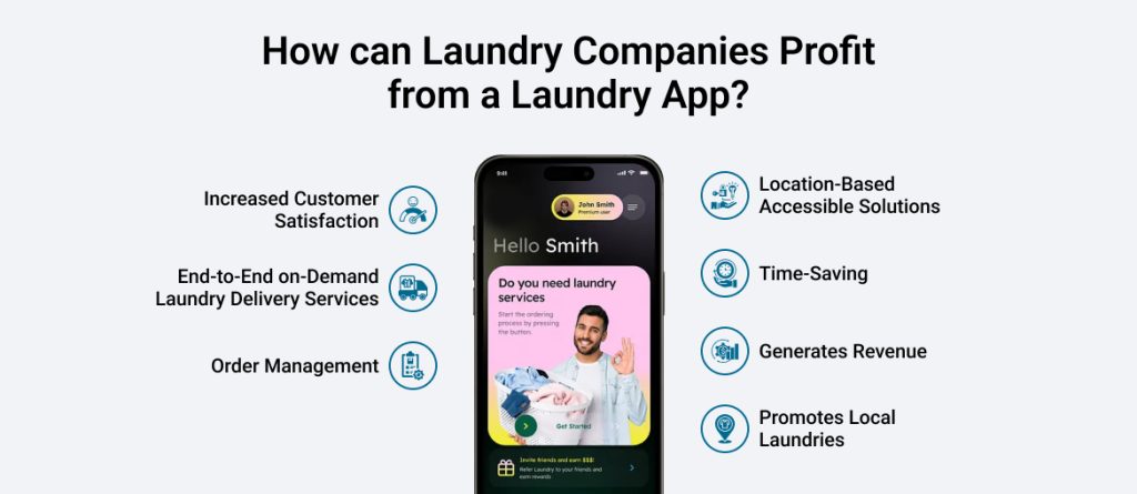 How can Laundry Companies Profit from a Laundry App?