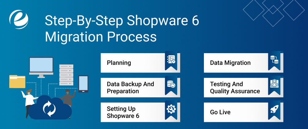 Step-By-Step Shopware 6 Migration Process