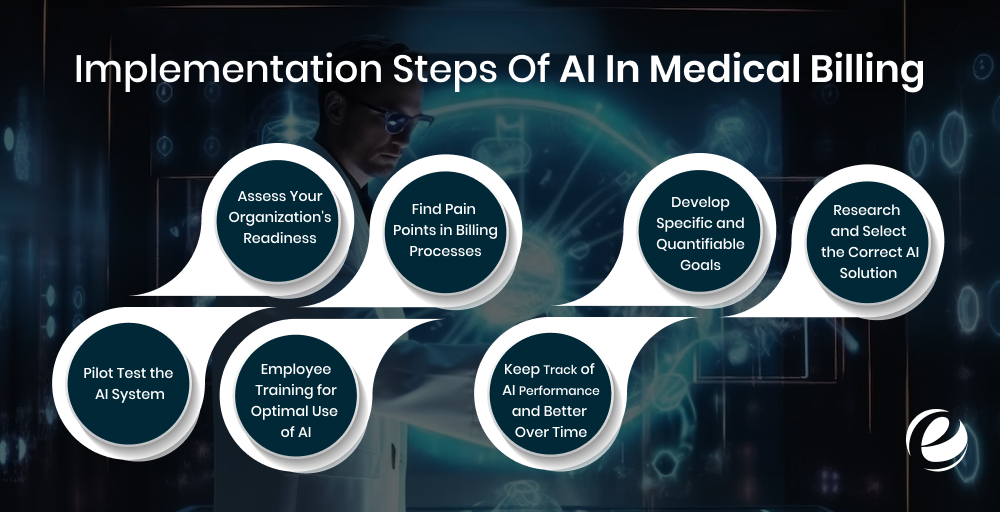 Implementation Steps of AI in Medical Billing