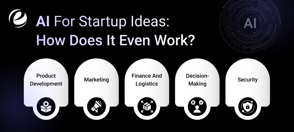AI for Startup Ideas: How Does It Even Work?