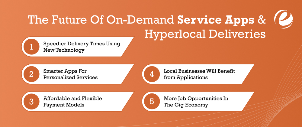 The Future Of On-Demand Service Apps & Hyperlocal Deliveries