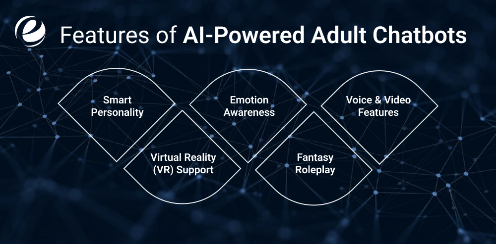 Features Of AI-Powered Adult Chatbots