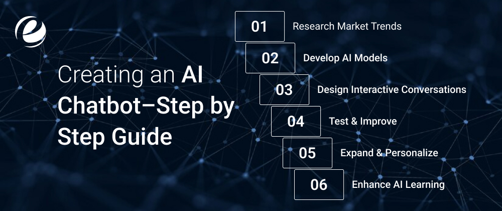 Creating An AI Chatbot– Step by Step Guide