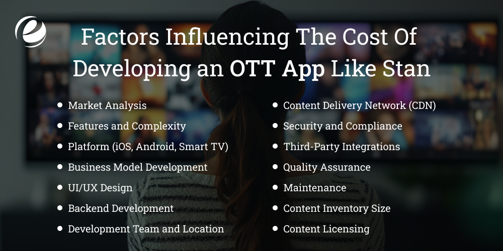 Factors Influencing The Cost Of Developing an OTT App Like Stan