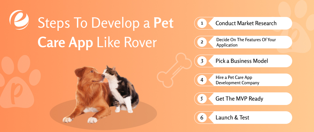 Steps To Develop a Pet Care App Like Rover