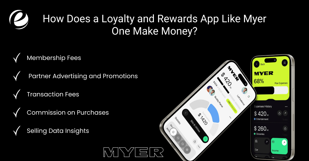 How Does a Loyalty and Rewards App Like Myer One Make Money?