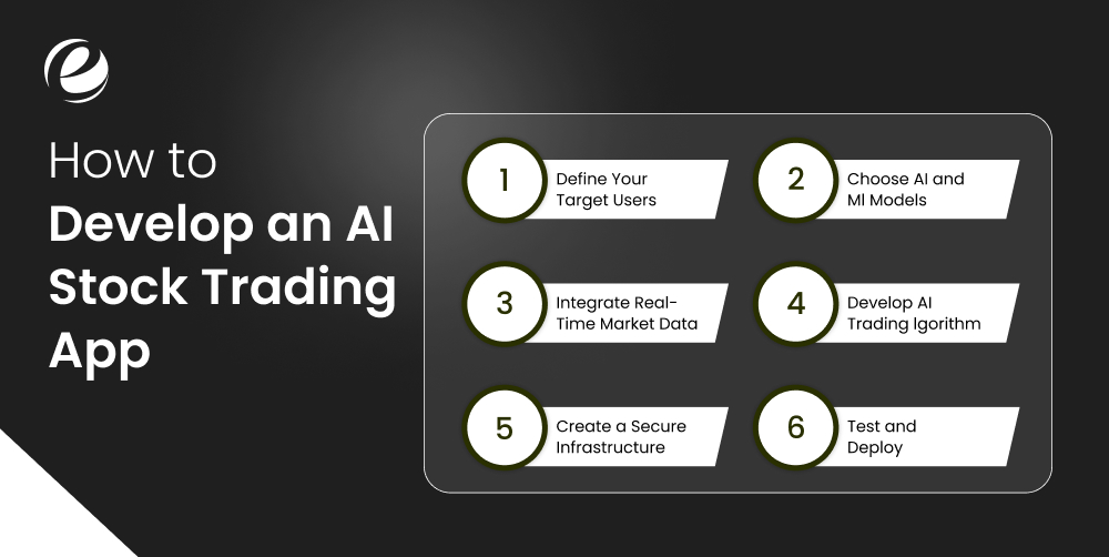 How to Develop an AI Stock Trading App