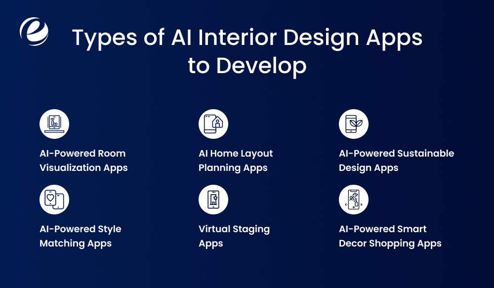 Types of AI Interior Design Apps to Develop