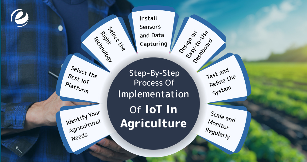 Step-By-Step Process of Implementation of IoT in Agriculture