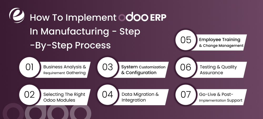 How To Implement Odoo ERP in Manufacturing - Step-by-Step Process