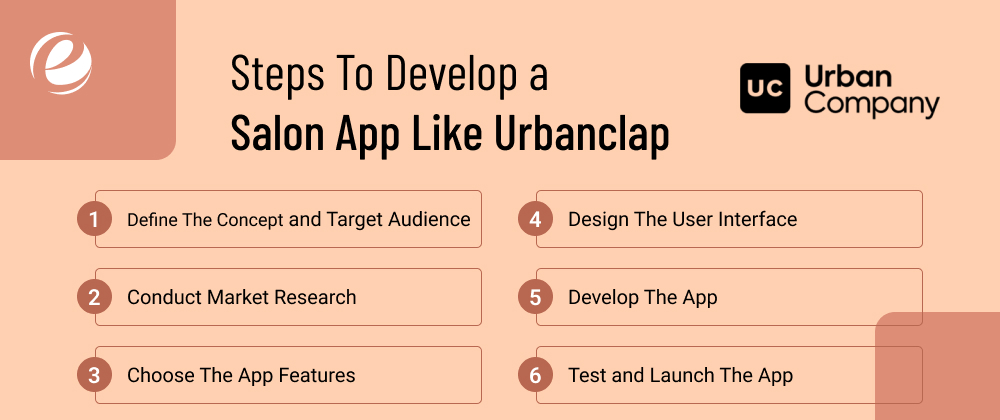 Steps To Develop a Salon App Like UrbanClap