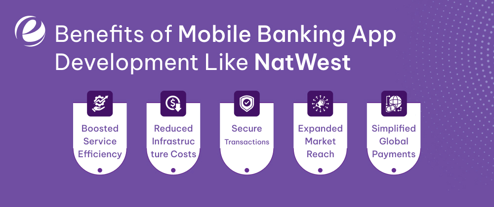 Benefits of Mobile Banking App Development Like NatWest